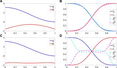 Simulation of quantum shortcuts to adiabaticity by classical oscillators
